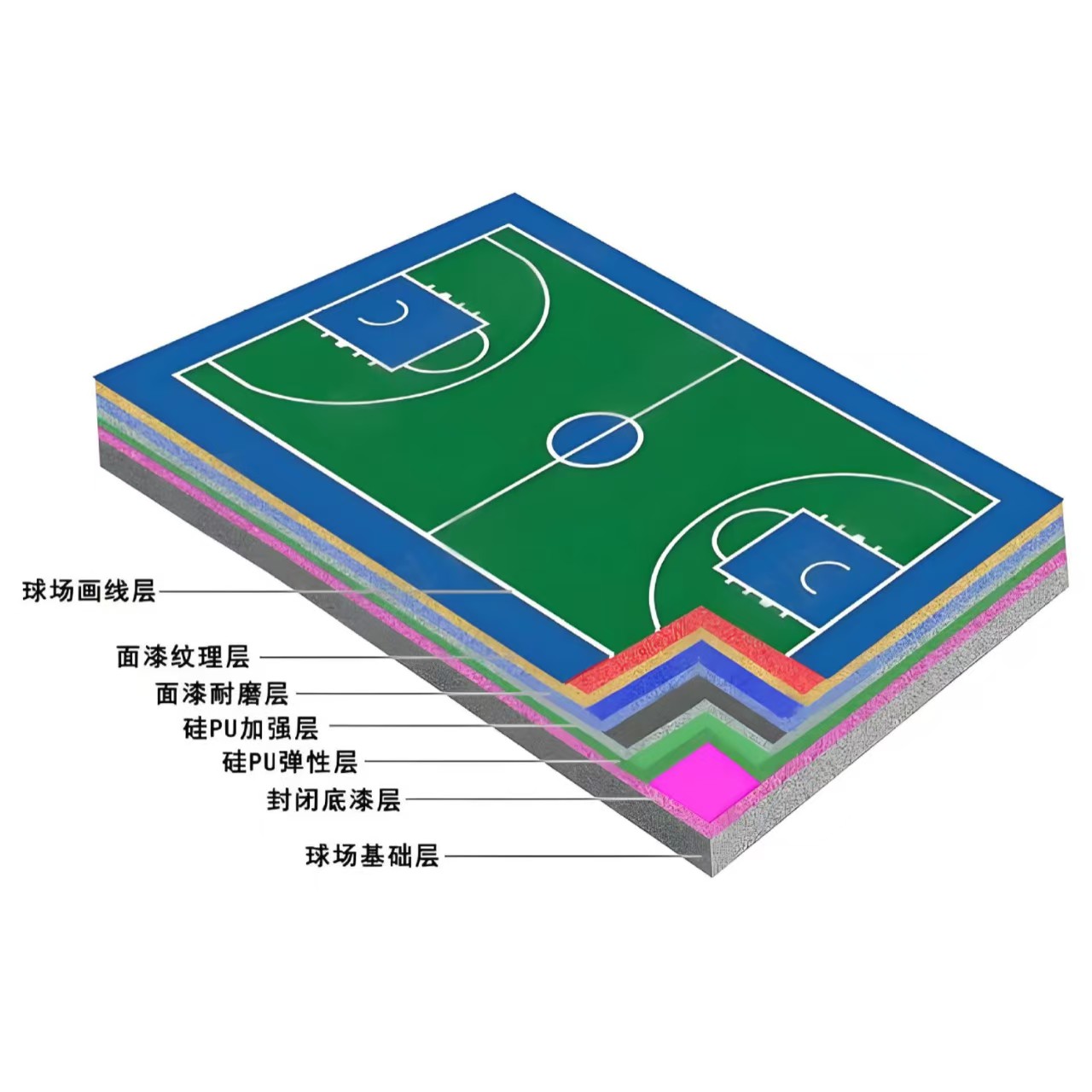 湘潭市硅PU材料塑胶跑道材料 - 排名